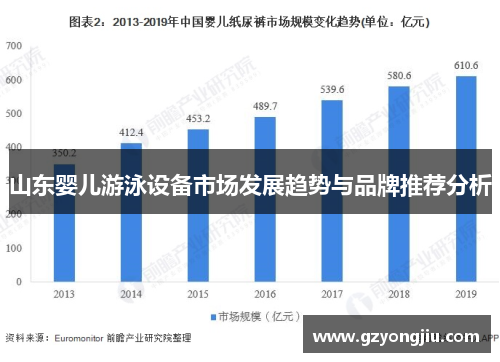 山东婴儿游泳设备市场发展趋势与品牌推荐分析